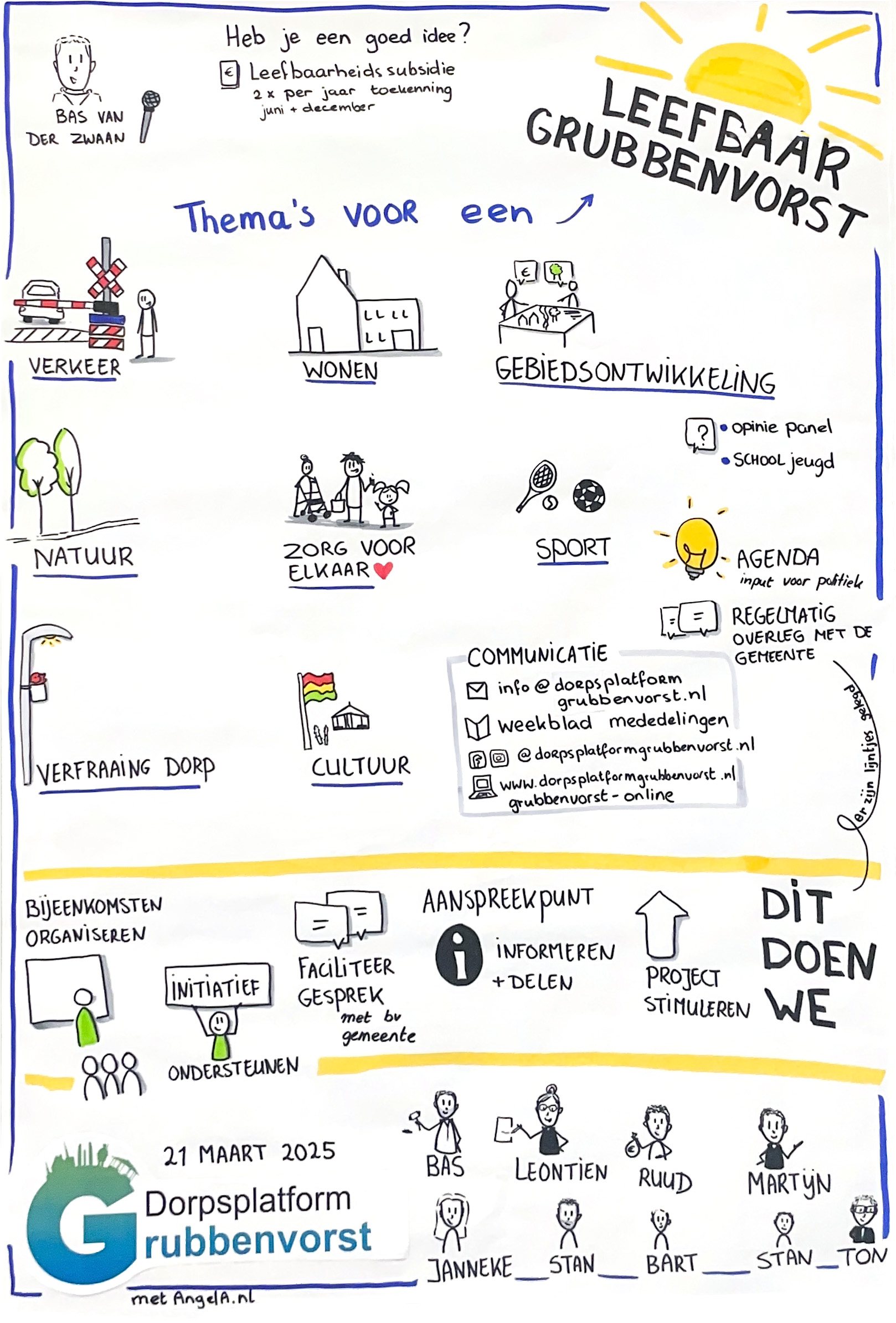 Notulen tekening DPG